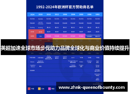 英超加速全球市场步伐助力品牌全球化与商业价值持续提升