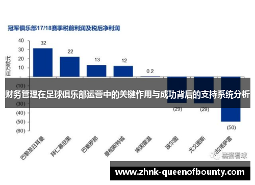 财务管理在足球俱乐部运营中的关键作用与成功背后的支持系统分析