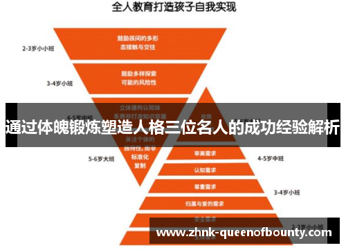 通过体魄锻炼塑造人格三位名人的成功经验解析