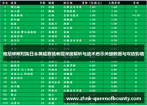 维尼修斯对阵日本英超赛场表现深度解析与战术启示关键数据与攻防影响
