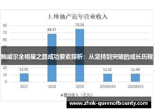 鲍威尔全明星之路成功要素探析：从坚持到突破的成长历程